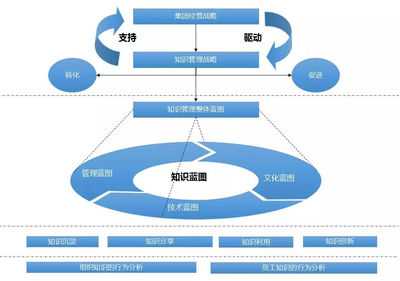 OA知识管理 构筑企业数字大脑，赋能现代企业管理