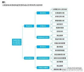 大数据如何重塑零售行业 基于智慧体验、商品管理与组织服务的价值创造调研报告