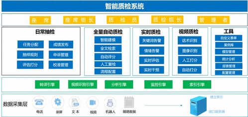 B端系统门门清之QMS质量管理 企业管理的泰山之重