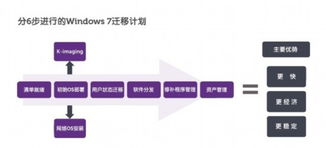 戴尔发布终端用户系列新品 以技术创新优化企业IT与组织管理